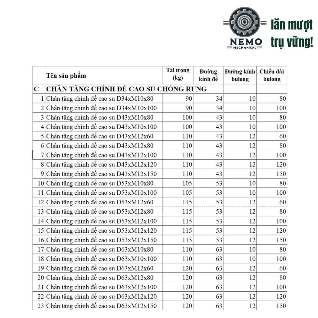 Chân tăng chỉnh đế cao su chống rung, D34-D63, tải trọng 90-120kg, bulong M10-M12